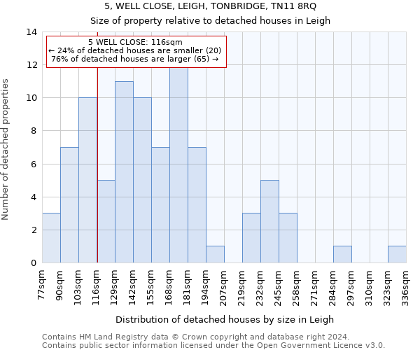 5, WELL CLOSE, LEIGH, TONBRIDGE, TN11 8RQ: Size of property relative to detached houses in Leigh
