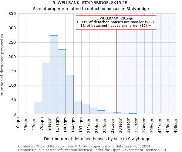 5, WELLBANK, STALYBRIDGE, SK15 2RL: Size of property relative to detached houses in Stalybridge