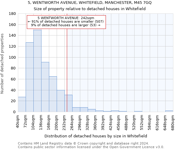 5, WENTWORTH AVENUE, WHITEFIELD, MANCHESTER, M45 7GQ: Size of property relative to detached houses in Whitefield