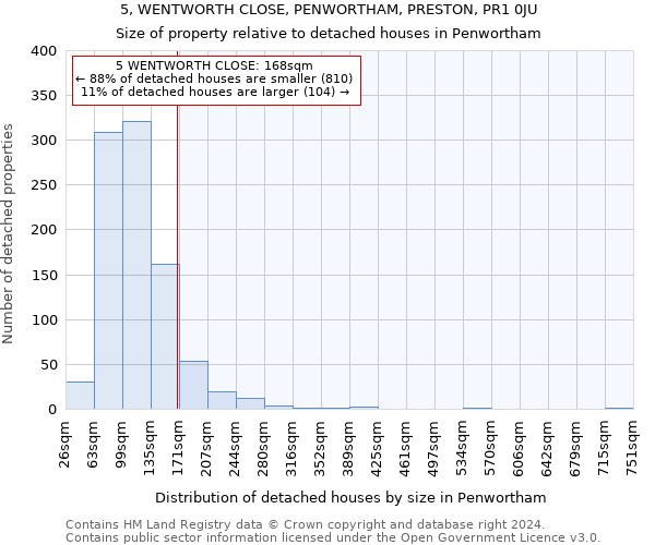 5, WENTWORTH CLOSE, PENWORTHAM, PRESTON, PR1 0JU: Size of property relative to detached houses in Penwortham