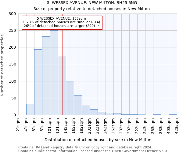 5, WESSEX AVENUE, NEW MILTON, BH25 6NG: Size of property relative to detached houses in New Milton