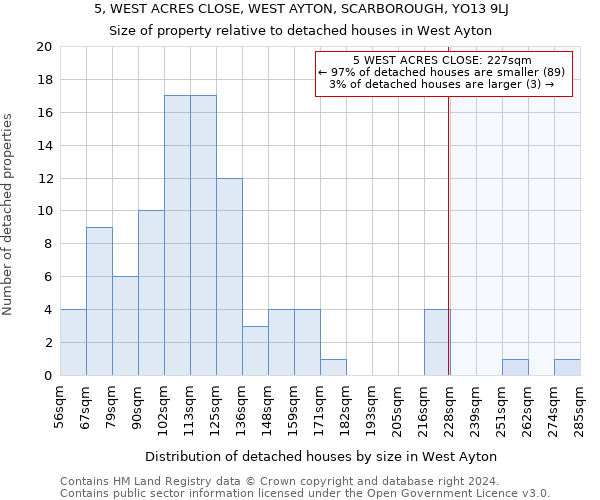 5, WEST ACRES CLOSE, WEST AYTON, SCARBOROUGH, YO13 9LJ: Size of property relative to detached houses in West Ayton
