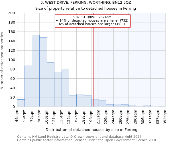 5, WEST DRIVE, FERRING, WORTHING, BN12 5QZ: Size of property relative to detached houses in Ferring
