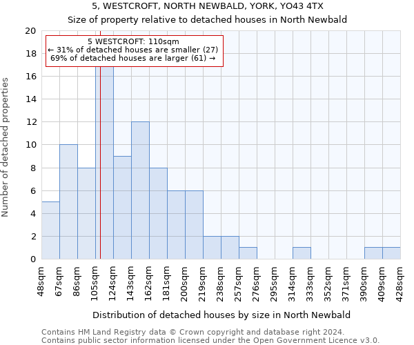 5, WESTCROFT, NORTH NEWBALD, YORK, YO43 4TX: Size of property relative to detached houses in North Newbald