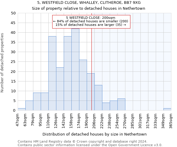 5, WESTFIELD CLOSE, WHALLEY, CLITHEROE, BB7 9XG: Size of property relative to detached houses in Nethertown