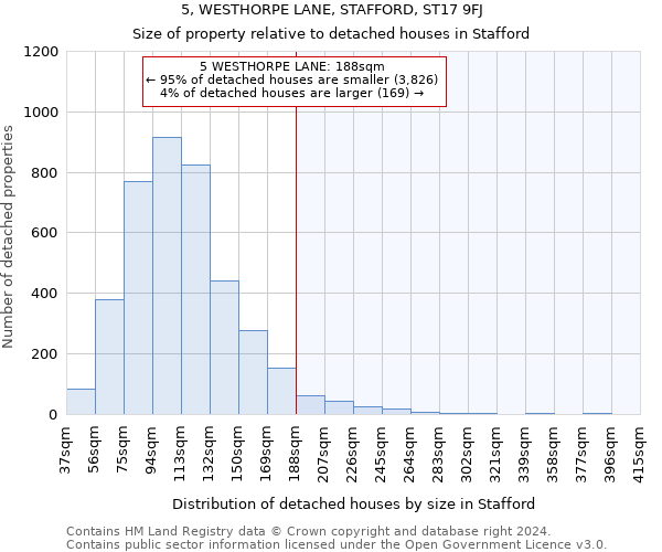5, WESTHORPE LANE, STAFFORD, ST17 9FJ: Size of property relative to detached houses in Stafford