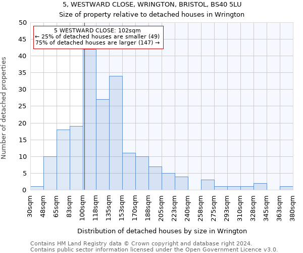 5, WESTWARD CLOSE, WRINGTON, BRISTOL, BS40 5LU: Size of property relative to detached houses in Wrington
