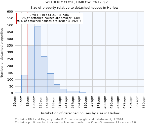 5, WETHERLY CLOSE, HARLOW, CM17 0JZ: Size of property relative to detached houses in Harlow