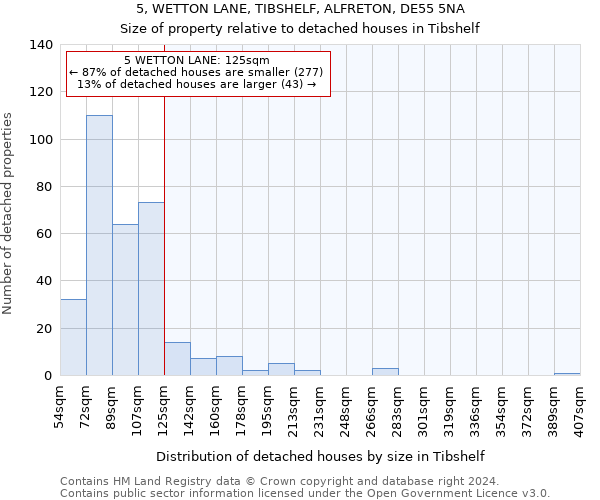 5, WETTON LANE, TIBSHELF, ALFRETON, DE55 5NA: Size of property relative to detached houses in Tibshelf