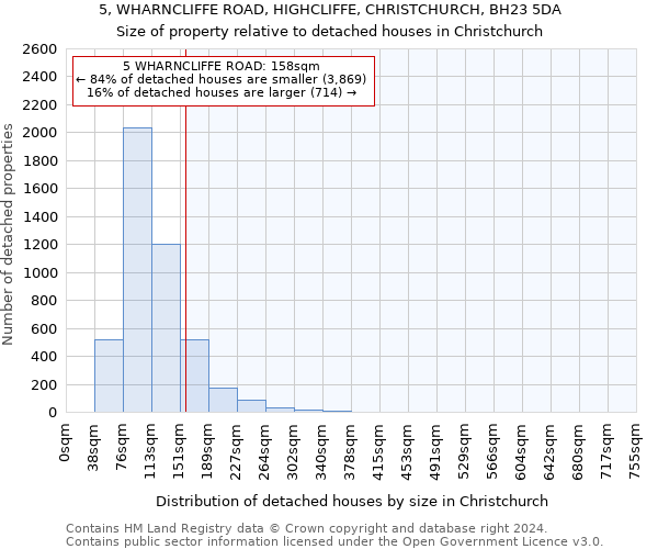 5, WHARNCLIFFE ROAD, HIGHCLIFFE, CHRISTCHURCH, BH23 5DA: Size of property relative to detached houses in Christchurch