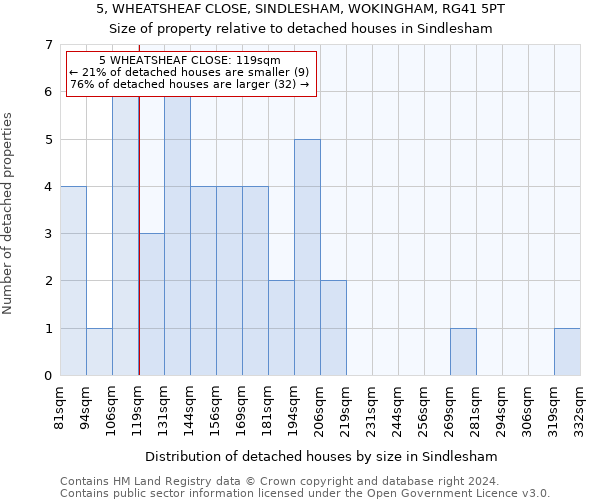 5, WHEATSHEAF CLOSE, SINDLESHAM, WOKINGHAM, RG41 5PT: Size of property relative to detached houses in Sindlesham