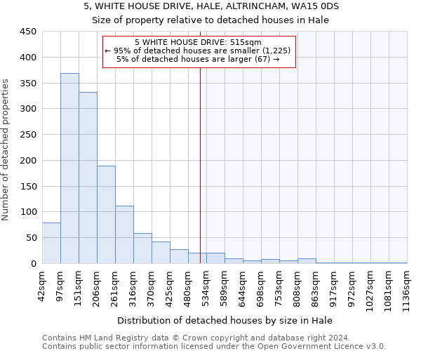 5, WHITE HOUSE DRIVE, HALE, ALTRINCHAM, WA15 0DS: Size of property relative to detached houses in Hale