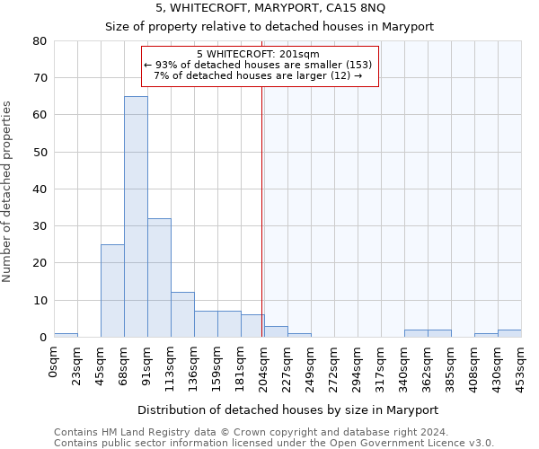 5, WHITECROFT, MARYPORT, CA15 8NQ: Size of property relative to detached houses in Maryport