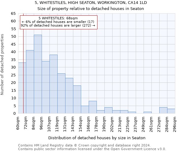 5, WHITESTILES, HIGH SEATON, WORKINGTON, CA14 1LD: Size of property relative to detached houses in Seaton