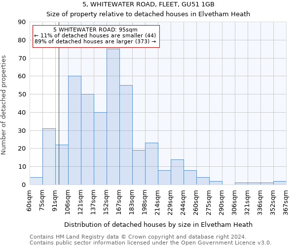 5, WHITEWATER ROAD, FLEET, GU51 1GB: Size of property relative to detached houses in Elvetham Heath