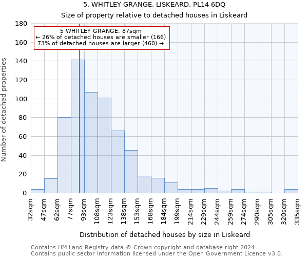 5, WHITLEY GRANGE, LISKEARD, PL14 6DQ: Size of property relative to detached houses in Liskeard