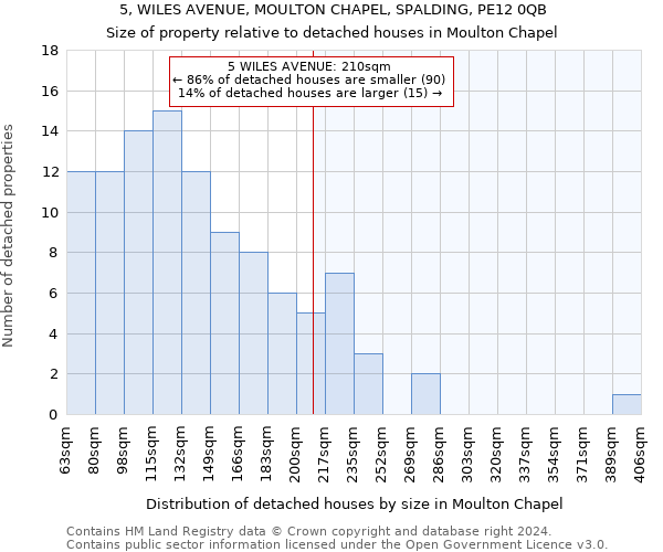 5, WILES AVENUE, MOULTON CHAPEL, SPALDING, PE12 0QB: Size of property relative to detached houses in Moulton Chapel