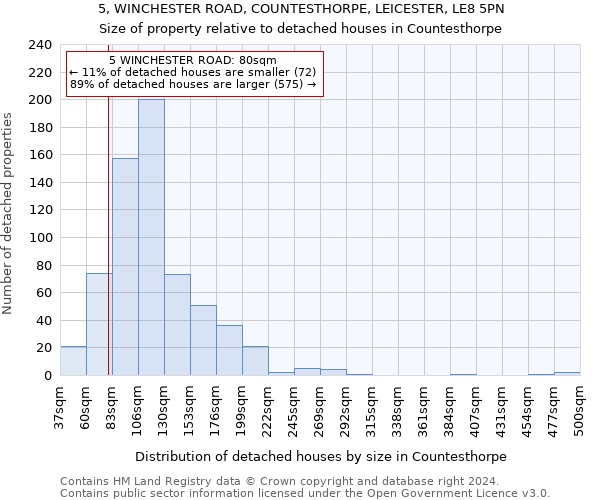5, WINCHESTER ROAD, COUNTESTHORPE, LEICESTER, LE8 5PN: Size of property relative to detached houses in Countesthorpe