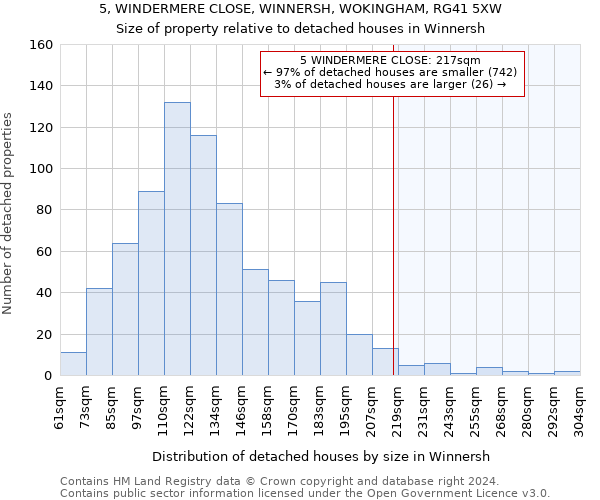 5, WINDERMERE CLOSE, WINNERSH, WOKINGHAM, RG41 5XW: Size of property relative to detached houses in Winnersh