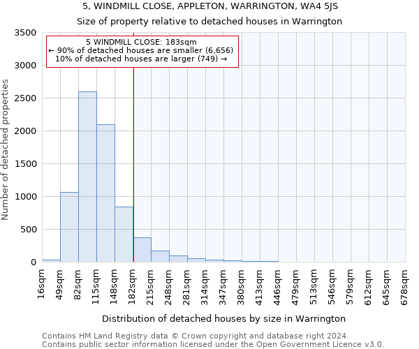 5, WINDMILL CLOSE, APPLETON, WARRINGTON, WA4 5JS: Size of property relative to detached houses in Warrington