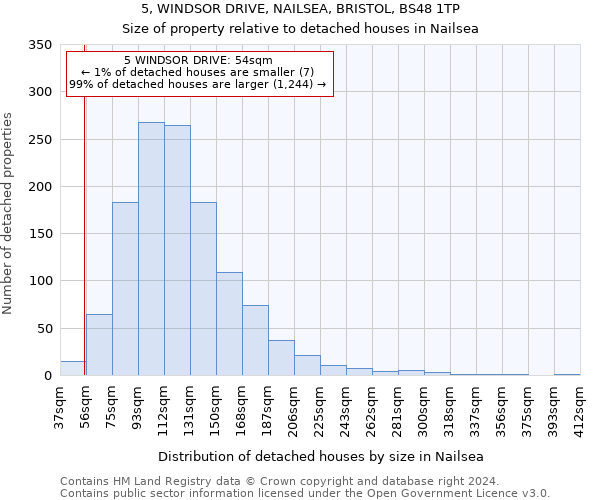 5, WINDSOR DRIVE, NAILSEA, BRISTOL, BS48 1TP: Size of property relative to detached houses in Nailsea