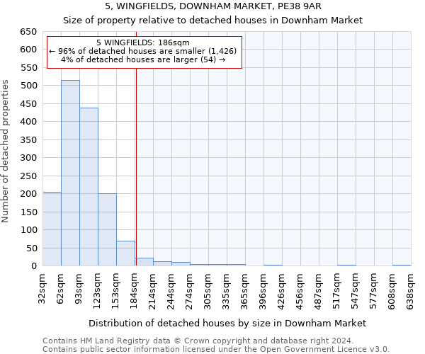 5, WINGFIELDS, DOWNHAM MARKET, PE38 9AR: Size of property relative to detached houses in Downham Market