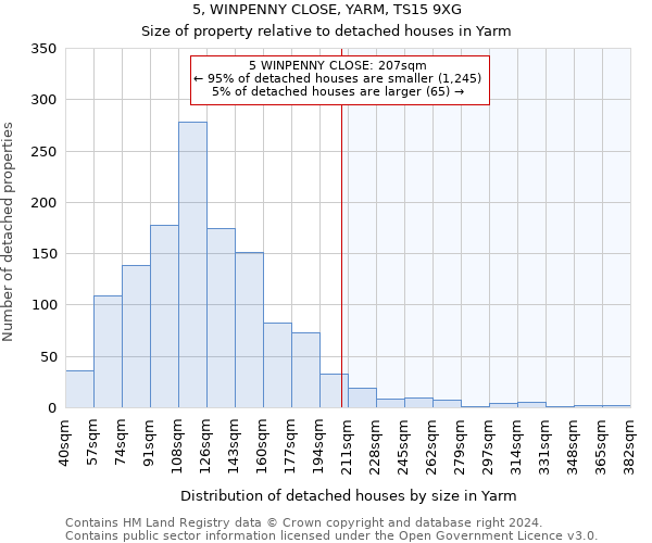 5, WINPENNY CLOSE, YARM, TS15 9XG: Size of property relative to detached houses in Yarm