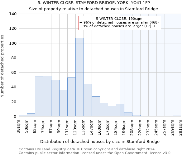 5, WINTER CLOSE, STAMFORD BRIDGE, YORK, YO41 1FP: Size of property relative to detached houses in Stamford Bridge