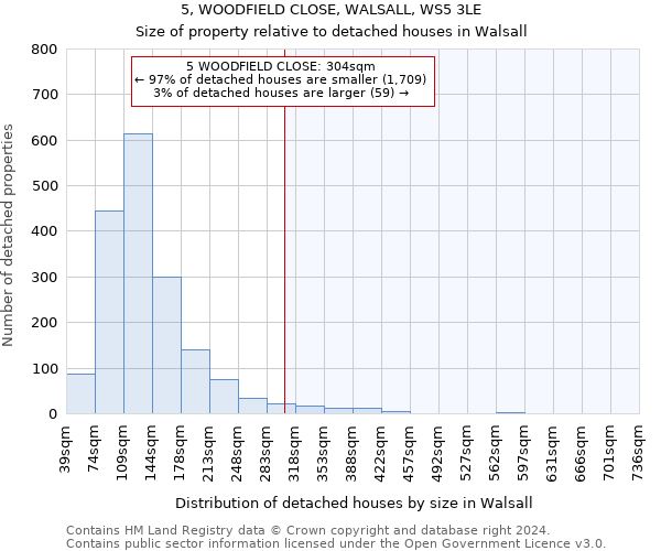 5, WOODFIELD CLOSE, WALSALL, WS5 3LE: Size of property relative to detached houses in Walsall