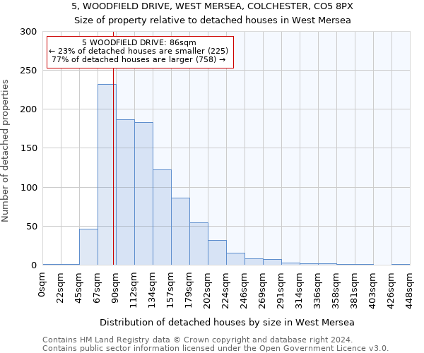 5, WOODFIELD DRIVE, WEST MERSEA, COLCHESTER, CO5 8PX: Size of property relative to detached houses in West Mersea