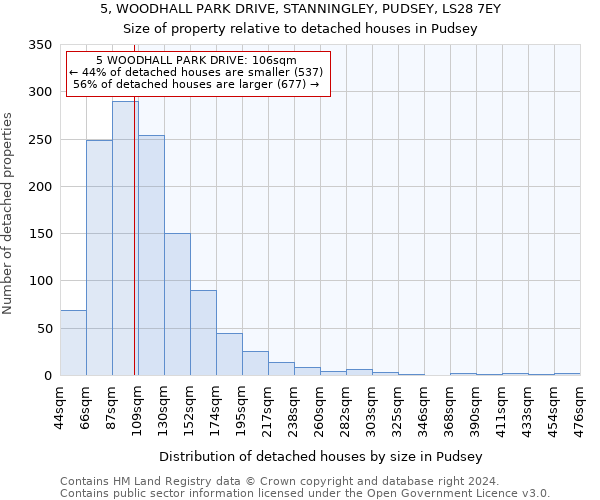 5, WOODHALL PARK DRIVE, STANNINGLEY, PUDSEY, LS28 7EY: Size of property relative to detached houses in Pudsey