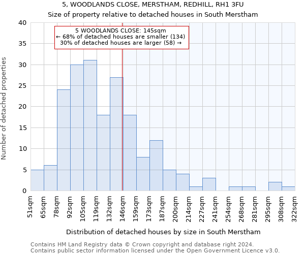 5, WOODLANDS CLOSE, MERSTHAM, REDHILL, RH1 3FU: Size of property relative to detached houses in South Merstham