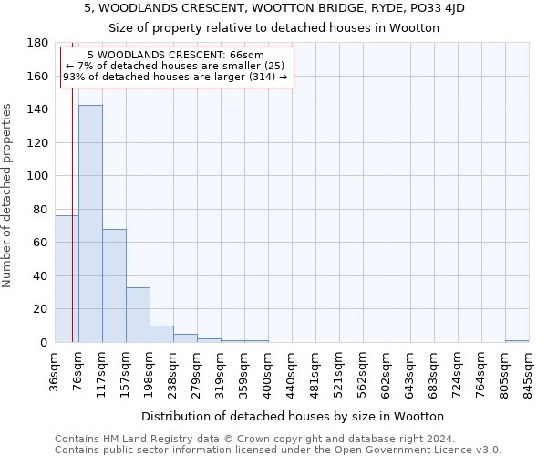 5, WOODLANDS CRESCENT, WOOTTON BRIDGE, RYDE, PO33 4JD: Size of property relative to detached houses in Wootton
