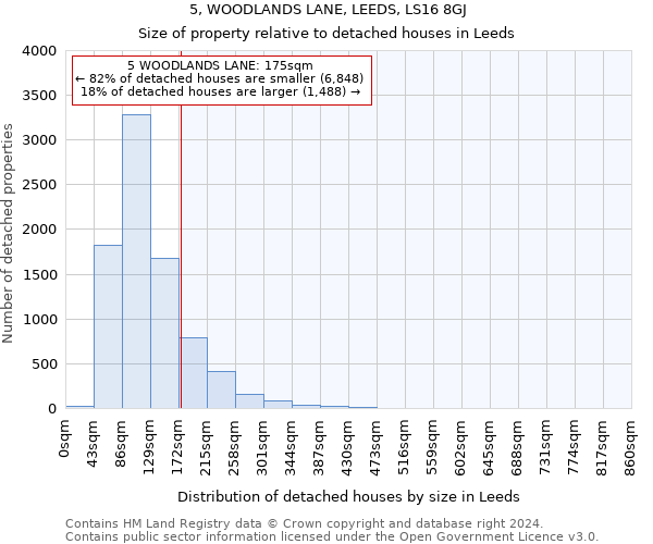 5, WOODLANDS LANE, LEEDS, LS16 8GJ: Size of property relative to detached houses in Leeds