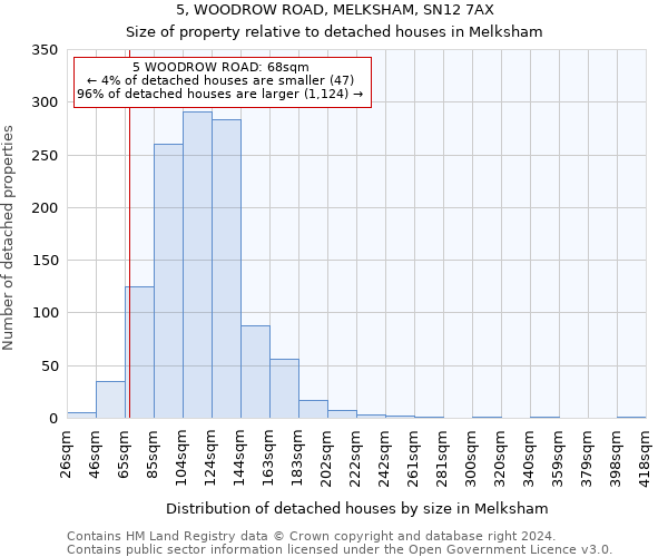 5, WOODROW ROAD, MELKSHAM, SN12 7AX: Size of property relative to detached houses in Melksham