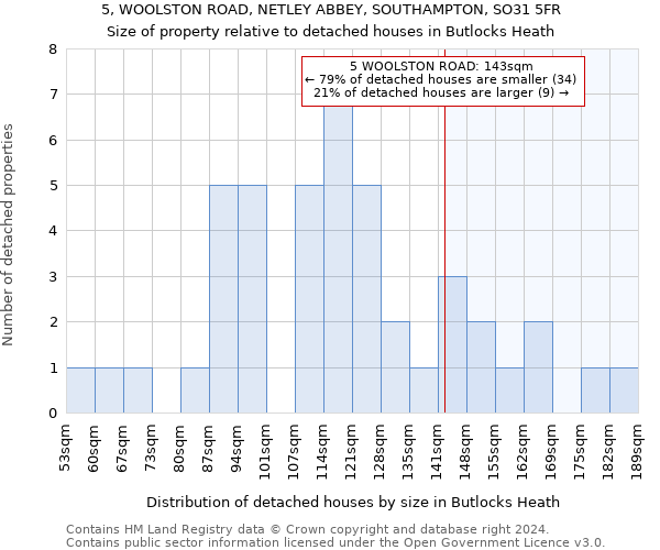 5, WOOLSTON ROAD, NETLEY ABBEY, SOUTHAMPTON, SO31 5FR: Size of property relative to detached houses in Butlocks Heath