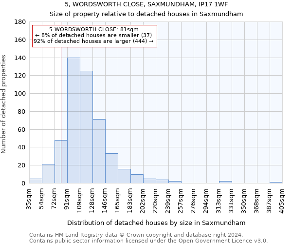 5, WORDSWORTH CLOSE, SAXMUNDHAM, IP17 1WF: Size of property relative to detached houses in Saxmundham