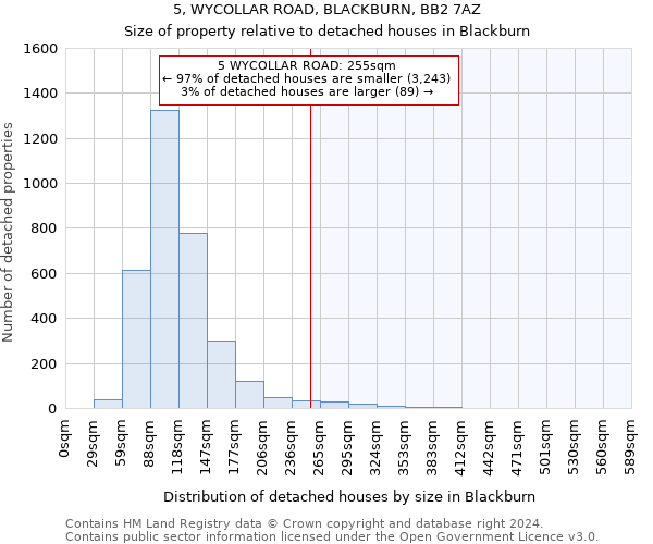 5, WYCOLLAR ROAD, BLACKBURN, BB2 7AZ: Size of property relative to detached houses in Blackburn