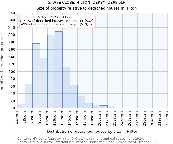 5, WYE CLOSE, HILTON, DERBY, DE65 5LH: Size of property relative to detached houses in Hilton