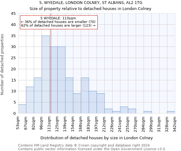 5, WYEDALE, LONDON COLNEY, ST ALBANS, AL2 1TG: Size of property relative to detached houses in London Colney
