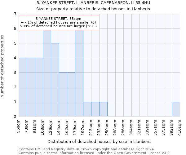 5, YANKEE STREET, LLANBERIS, CAERNARFON, LL55 4HU: Size of property relative to detached houses in Llanberis