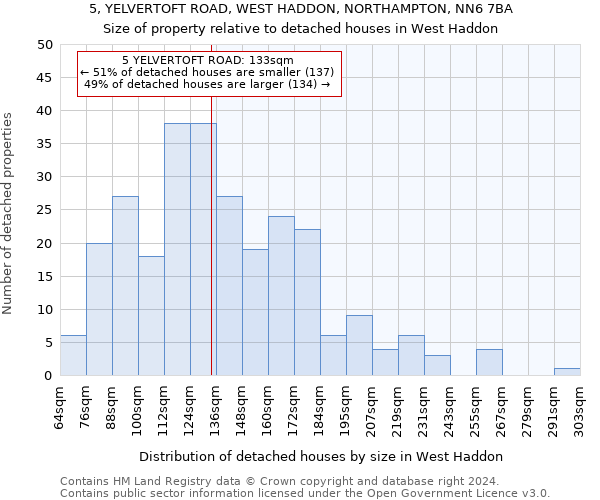5, YELVERTOFT ROAD, WEST HADDON, NORTHAMPTON, NN6 7BA: Size of property relative to detached houses in West Haddon