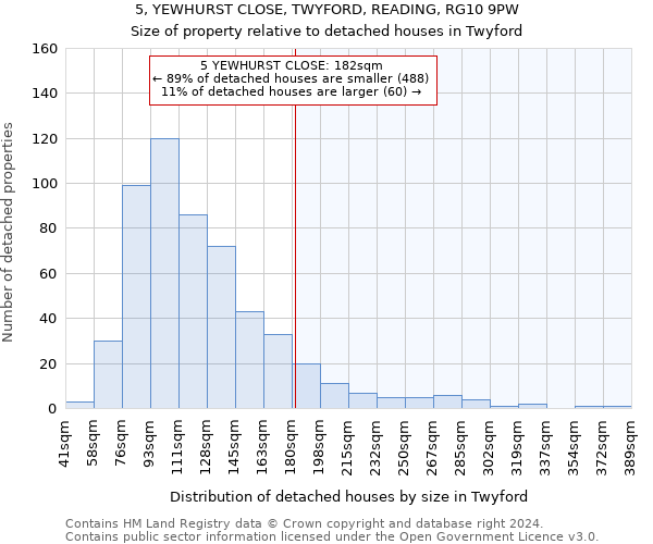 5, YEWHURST CLOSE, TWYFORD, READING, RG10 9PW: Size of property relative to detached houses in Twyford