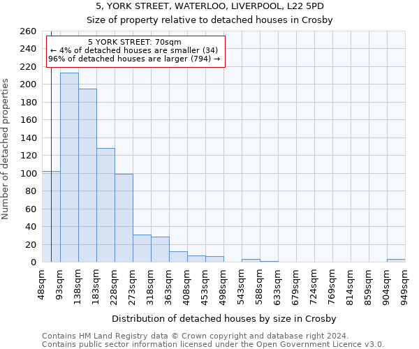 5, YORK STREET, WATERLOO, LIVERPOOL, L22 5PD: Size of property relative to detached houses in Crosby