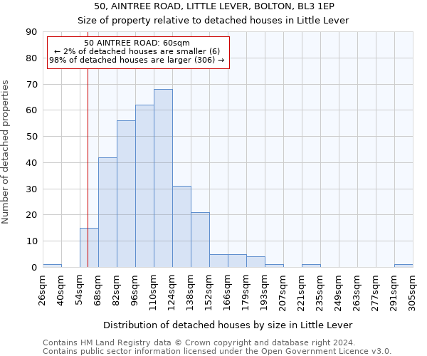 50, AINTREE ROAD, LITTLE LEVER, BOLTON, BL3 1EP: Size of property relative to detached houses in Little Lever