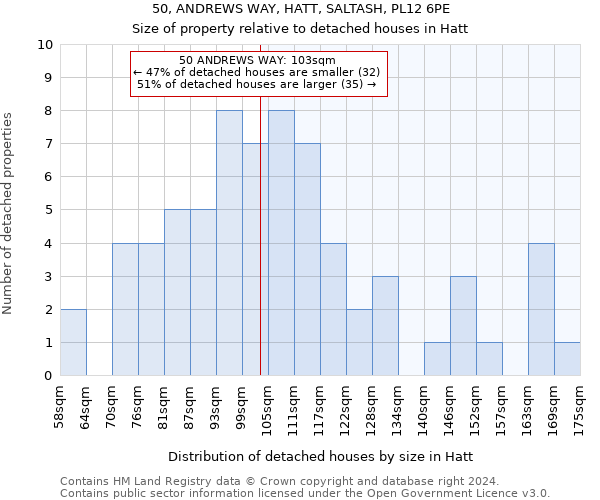 50, ANDREWS WAY, HATT, SALTASH, PL12 6PE: Size of property relative to detached houses in Hatt