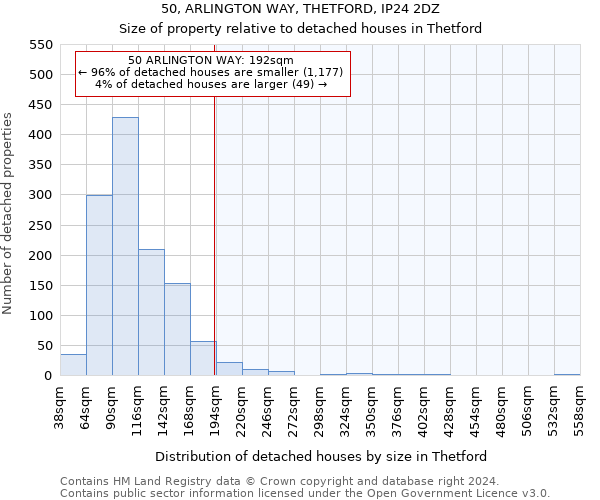 50, ARLINGTON WAY, THETFORD, IP24 2DZ: Size of property relative to detached houses in Thetford