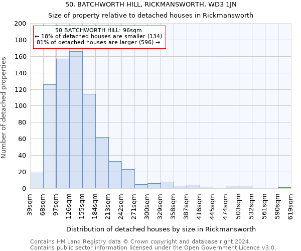 50, BATCHWORTH HILL, RICKMANSWORTH, WD3 1JN: Size of property relative to detached houses in Rickmansworth