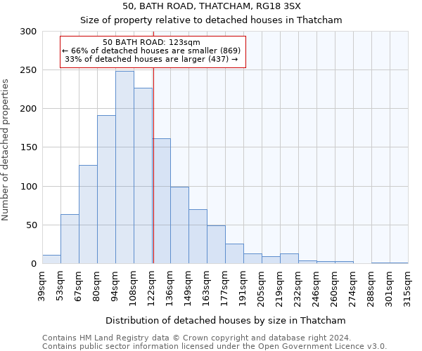50, BATH ROAD, THATCHAM, RG18 3SX: Size of property relative to detached houses in Thatcham