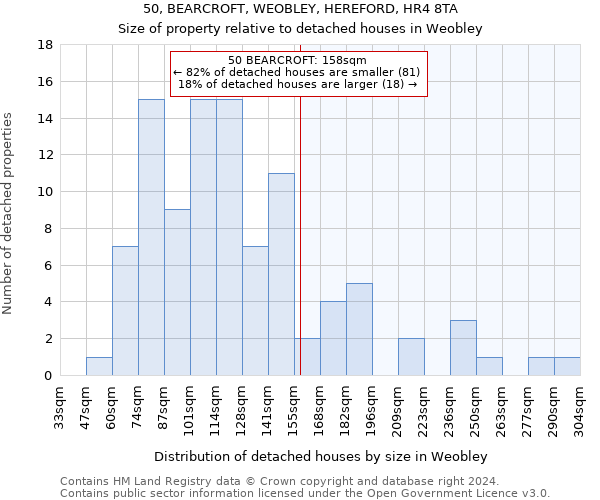 50, BEARCROFT, WEOBLEY, HEREFORD, HR4 8TA: Size of property relative to detached houses in Weobley